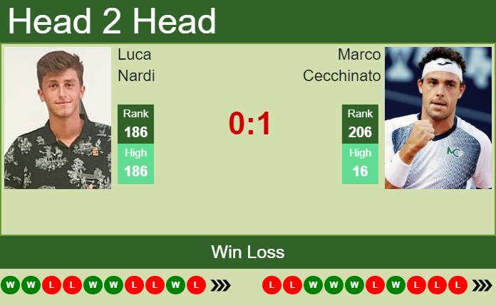 Luca Nardi vs. Marco Cecchinato the Montechiarugolo