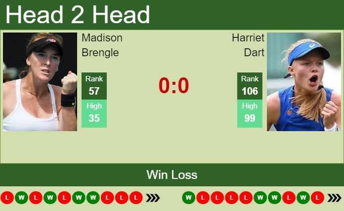 Madison Brengle vs. Harriet Dart Viking International