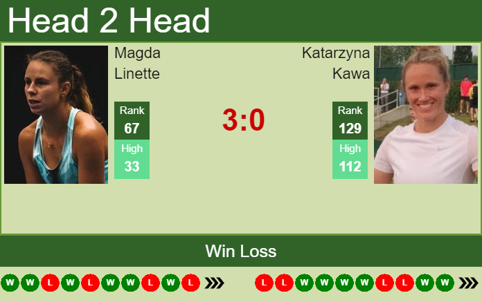 Magda Linette vs. Katarzyna Kawa Viking Open