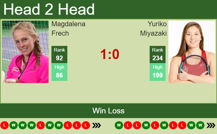 Magdalena Frech vs. Yuriko Miyazaki Viking Open