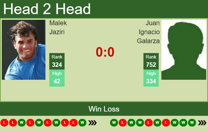 Prediction and head to head Malek Jaziri vs. Juan Ignacio Galarza