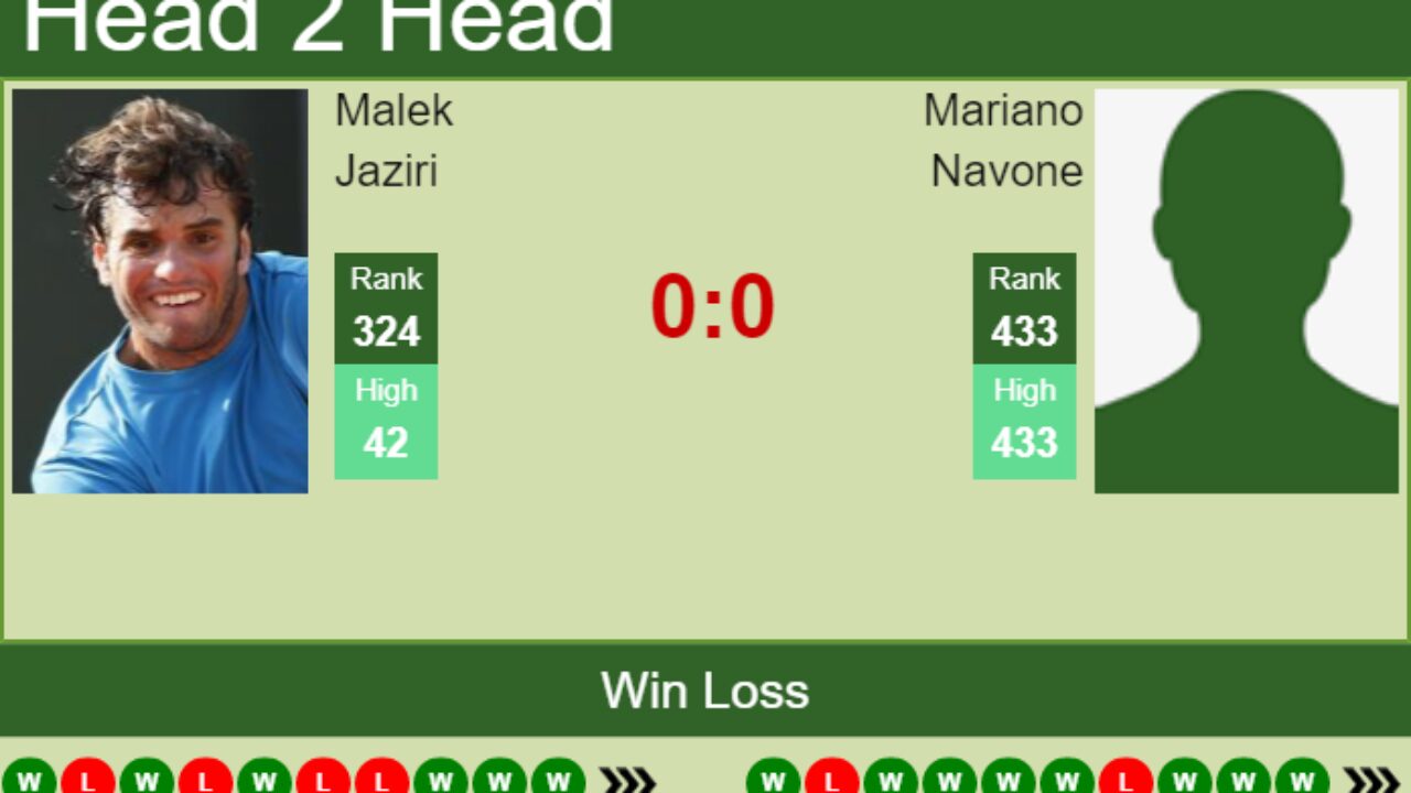 H2H, PREDICTION Malek Jaziri vs Mariano Navone Buenos Aires 3 Challenger odds, preview, pick - Tennis Tonic