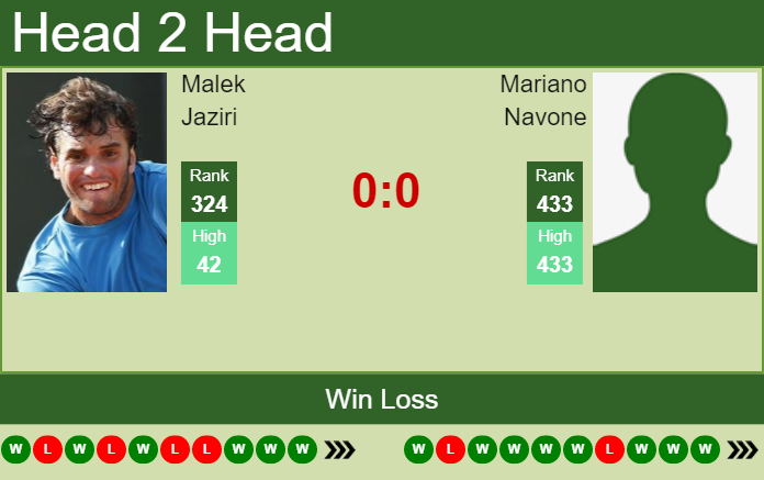 Prediction and head to head Malek Jaziri vs. Mariano Navone