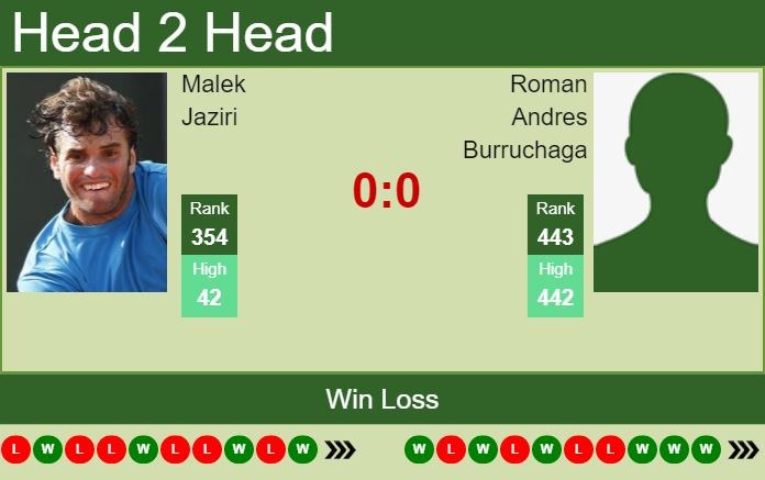 Prediction and head to head Malek Jaziri vs. Roman Andres Burruchaga