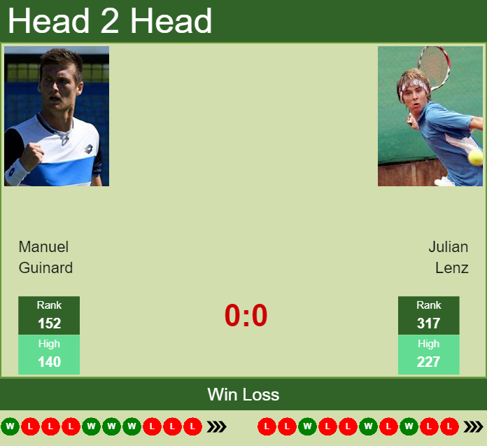 Prediction and head to head Manuel Guinard vs. Julian Lenz
