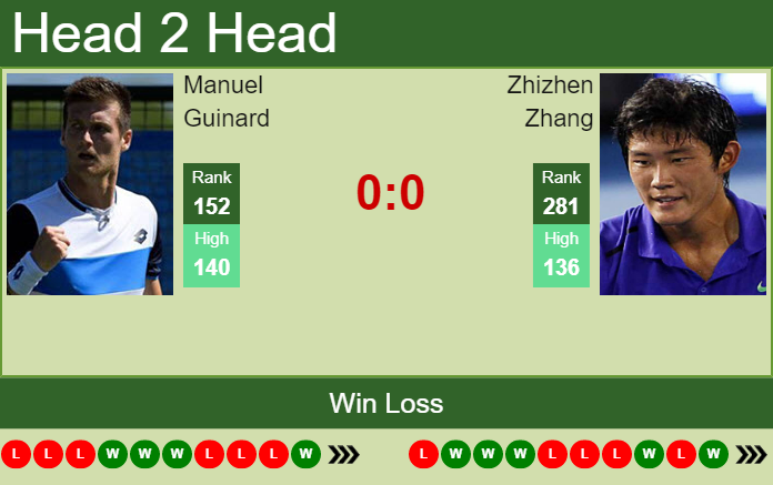 Prediction And Head To Head Manuel Guinard Vs. Zhizhen Zhang Ehrddklobq Prediction and head to head Manuel Guinard vs. Zhizhen Zhang
