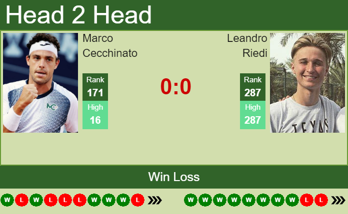Prediction And Head To Head Marco Cecchinato Vs. Leandro Riedi Qzjxlyrwls Prediction and head to head Marco Cecchinato vs. Leandro Riedi