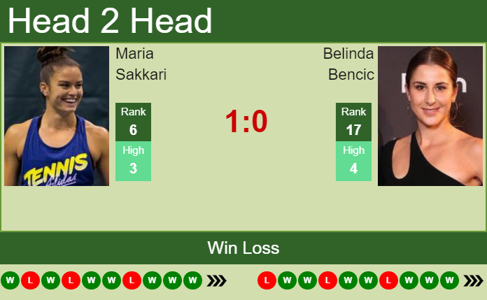 Prediction and head to head Maria Sakkari vs. Belinda Bencic