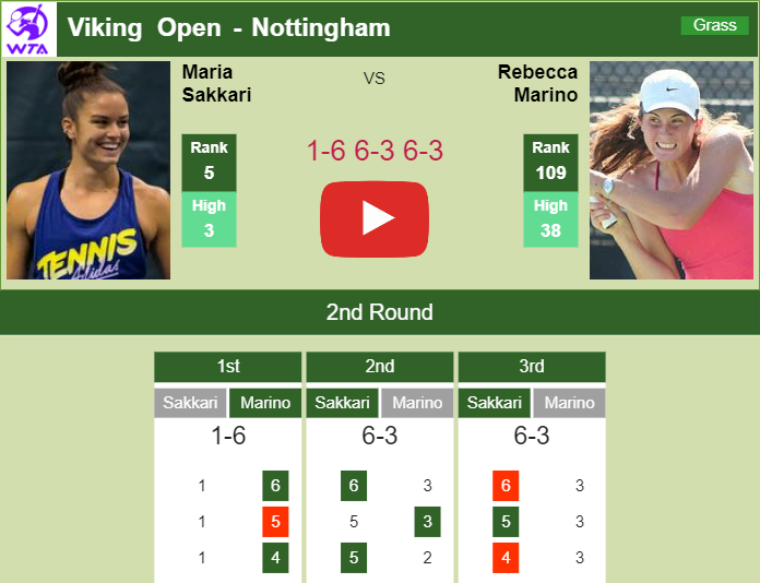 Prediction And Head To Head Maria Sakkari Vs. Rebecca Marino Htplwugqgf Prediction and head to head Maria Sakkari vs. Rebecca Marino