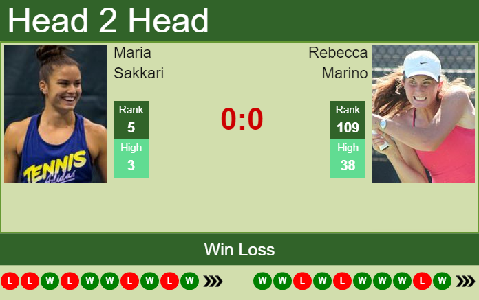 Maria Sakkari vs. Rebecca Marino Viking Open