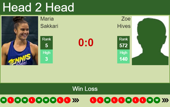 Prediction and head to head Maria Sakkari vs. Zoe Hives