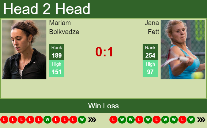 Prediction and head to head Mariam Bolkvadze vs. Jana Fett