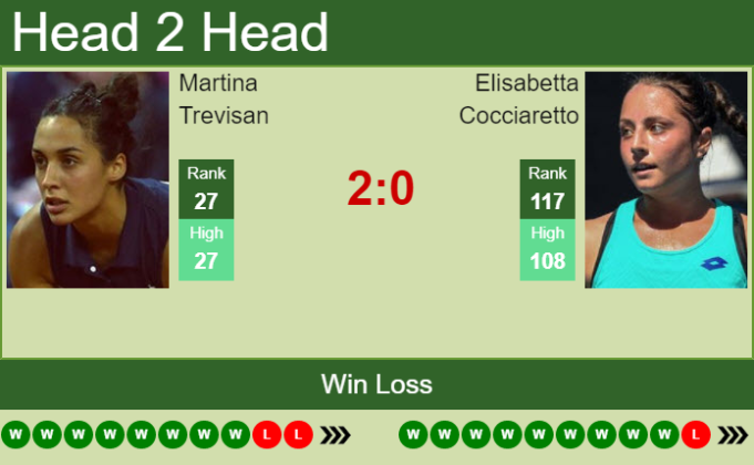 H2h Prediction Martina Trevisan Vs Elisabetta Cocciaretto Wimbledon Odds Preview Pick 6721