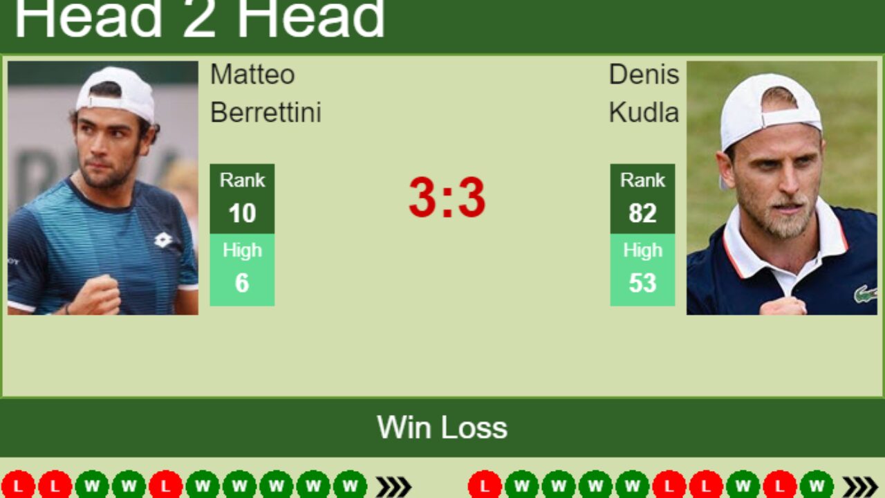 H2H, PREDICTION Matteo Berrettini vs Denis Kudla London odds, preview, pick - Tennis Tonic