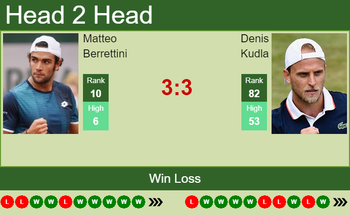 Matteo Berrettini vs. Denis Kudla cinch Championships