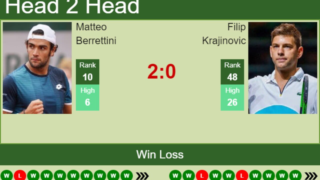 H2H, PREDICTION Matteo Berrettini vs Filip Krajinovic London odds, preview, pick - Tennis Tonic