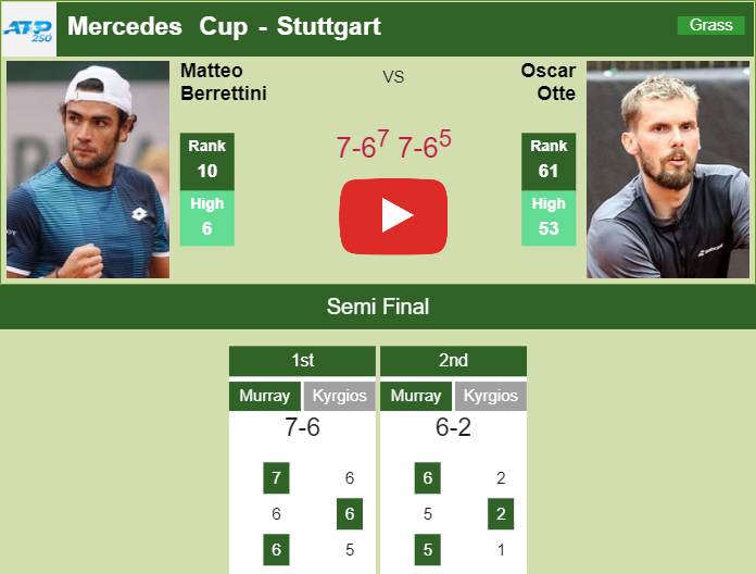 Prediction and head to head Matteo Berrettini vs. Oscar Otte