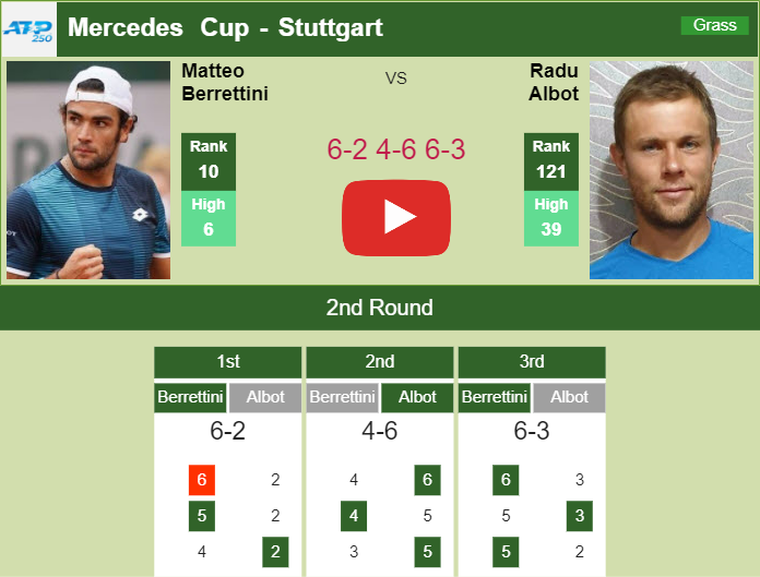 Prediction and head to head Matteo Berrettini vs. Radu Albot
