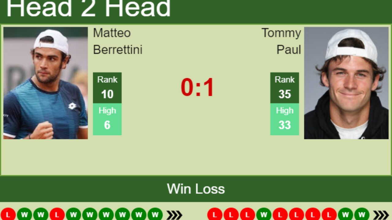 H2H, PREDICTION Matteo Berrettini vs Tommy Paul London odds, preview, pick - Tennis Tonic