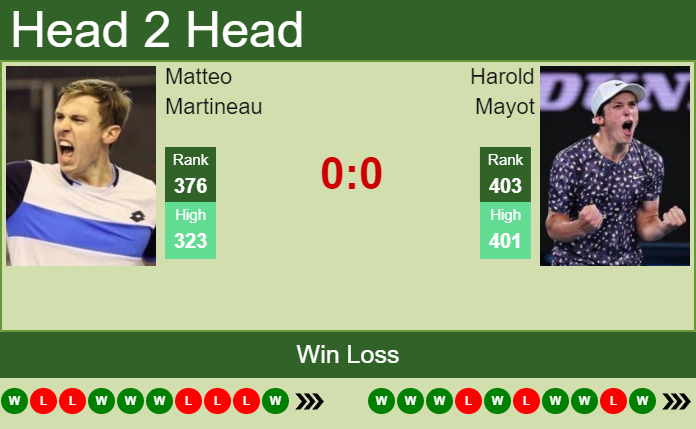 Prediction and head to head Matteo Martineau vs. Harold Mayot