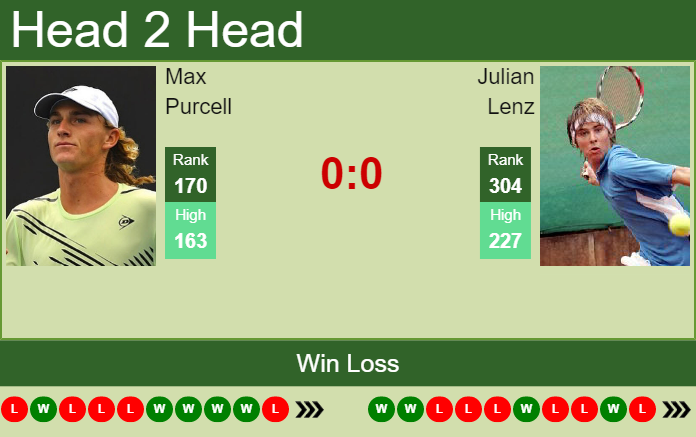 Prediction and head to head Max Purcell vs. Julian Lenz