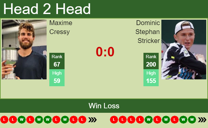 Maxime Cressy vs. Dominic Stephan Stricker Mercedes Cup