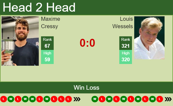 Prediction and head to head Maxime Cressy vs. Louis Wessels
