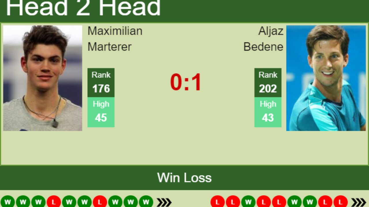 H2H PREDICTION Maximilian Marterer vs Aljaz Bedene