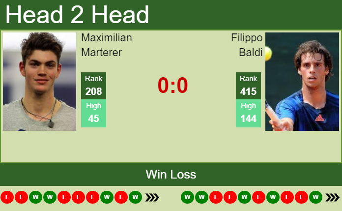 Prediction and head to head Maximilian Marterer vs. Filippo Baldi