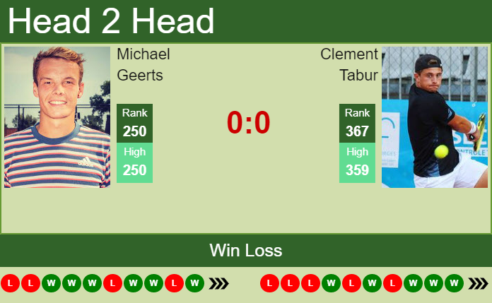 Prediction And Head To Head Michael Geerts Vs. Clement Tabur Wuwi0kb4f1 Prediction and head to head Michael Geerts vs. Clement Tabur