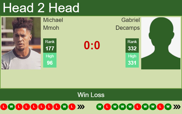 Prediction and head to head Michael Mmoh vs. Gabriel Decamps