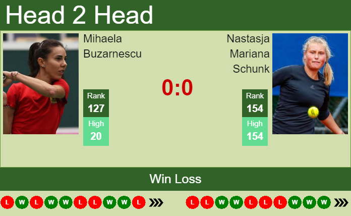 Prediction and head to head Mihaela Buzarnescu vs. Nastasja Mariana Schunk
