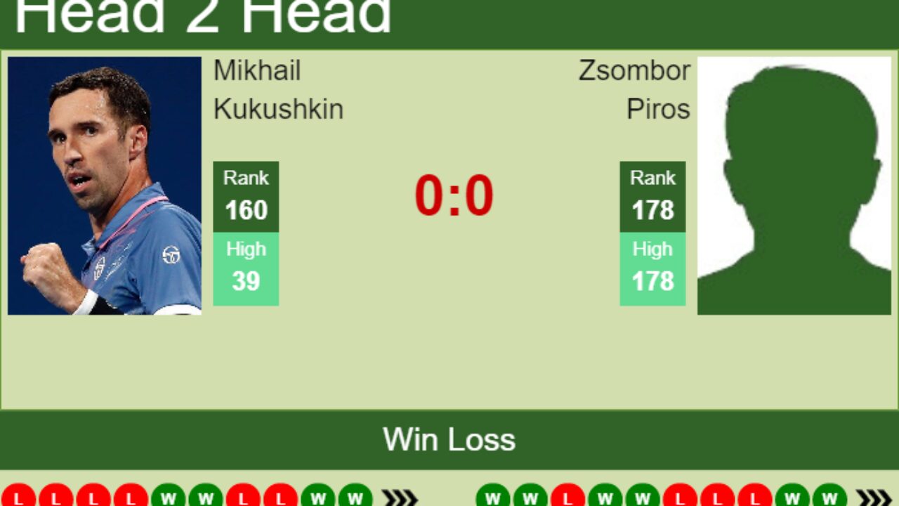 H2H PREDICTION Mikhail Kukushkin vs Zsombor Piros Wimbledon