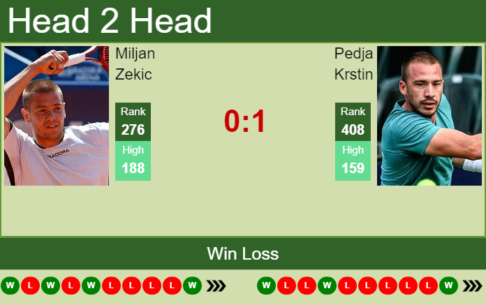 Prediction and head to head Miljan Zekic vs. Pedja Krstin