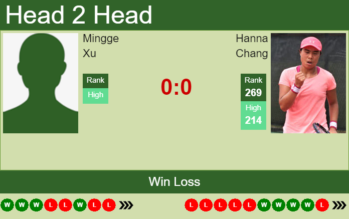 Prediction and head to head Mingge Xu vs. Hanna Chang