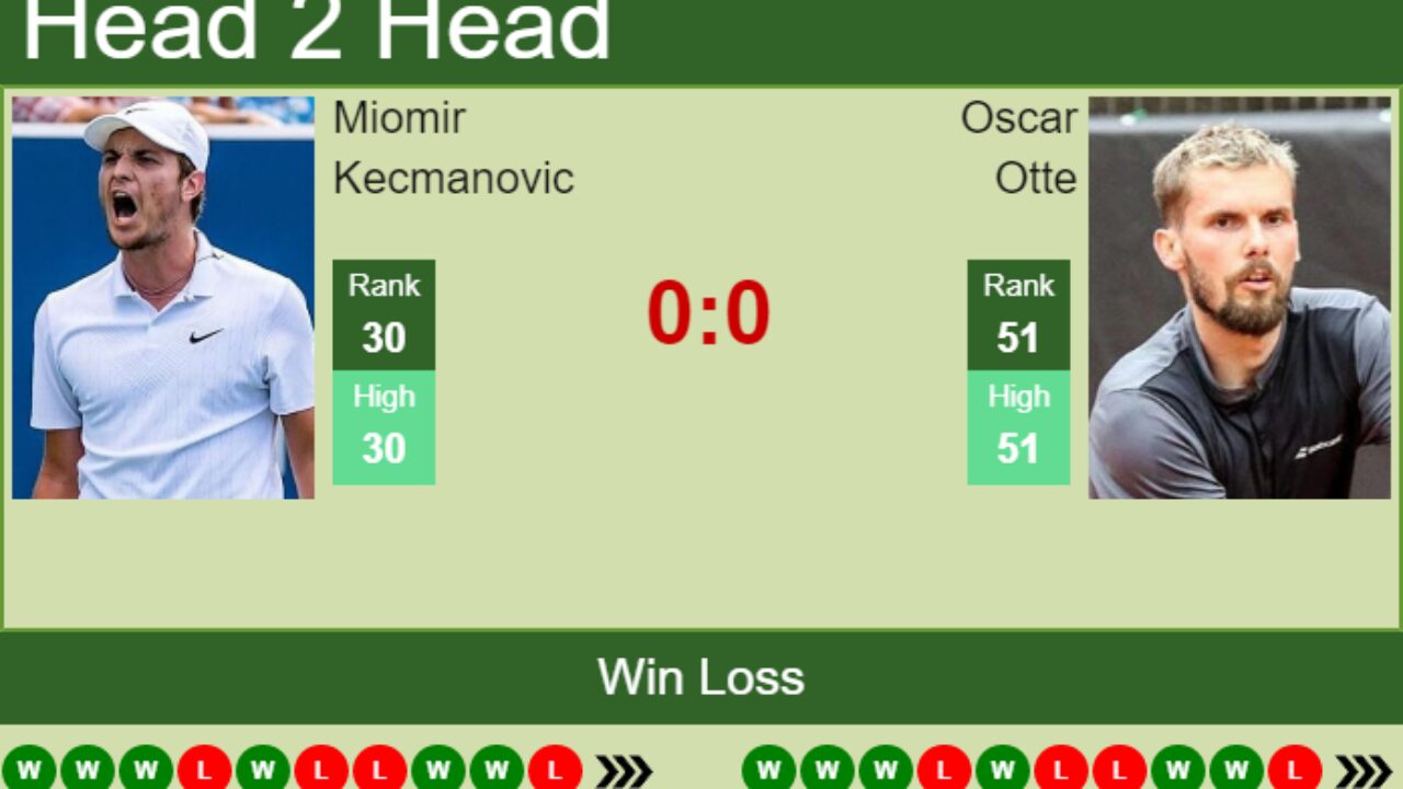H2H, PREDICTION Miomir Kecmanovic vs Oscar Otte Halle odds, preview, pick - Tennis Tonic