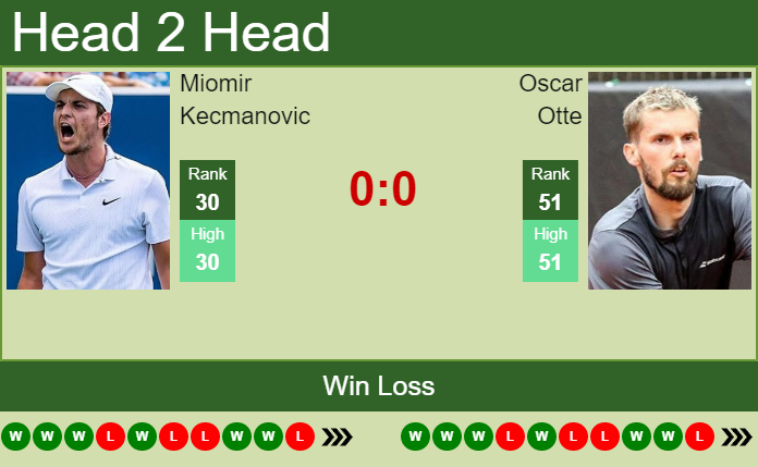 Miomir Kecmanovic vs. Oscar Otte Noventi Open