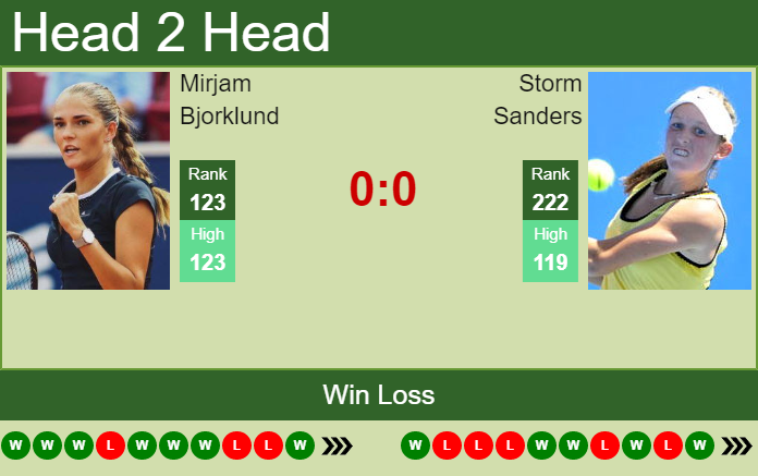 Prediction And Head To Head Mirjam Bjorklund Vs. Storm Sanders Kvcoujpjfs Prediction and head to head Mirjam Bjorklund vs. Storm Sanders