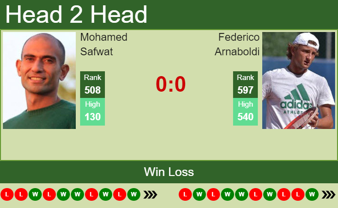 Prediction And Head To Head Mohamed Safwat Vs. Federico Arnaboldi Xccmygtxqw Prediction and head to head Mohamed Safwat vs. Federico Arnaboldi