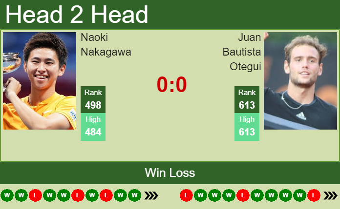 Prediction and head to head Naoki Nakagawa vs. Juan Bautista Otegui