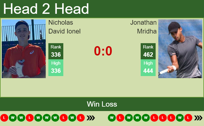 Prediction And Head To Head Nicholas David Ionel Vs. Jonathan Mridha Rn6wfbr64c Prediction and head to head Nicholas David Ionel vs. Jonathan Mridha