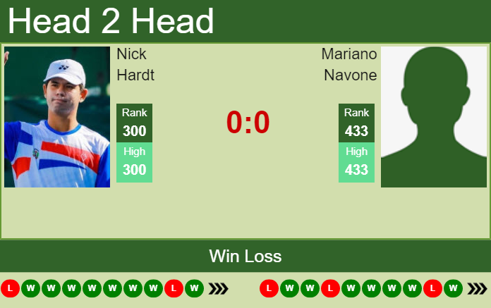 Prediction and head to head Nick Hardt vs. Mariano Navone