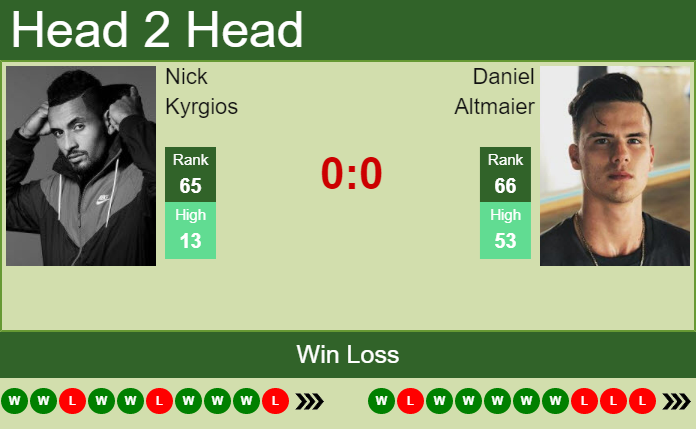 Nick Kyrgios vs. Daniel Altmaier Noventi Open