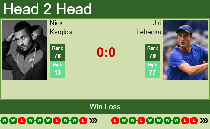 Nick Kyrgios vs. Jiri Lehecka Mercedes Cup