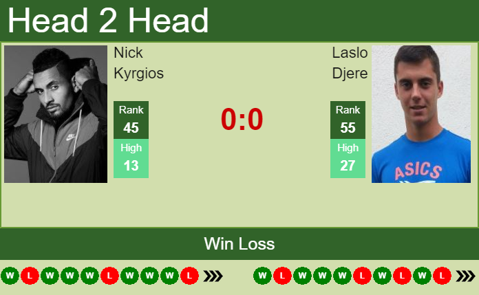 Prediction and head to head Nick Kyrgios vs. Laslo Djere