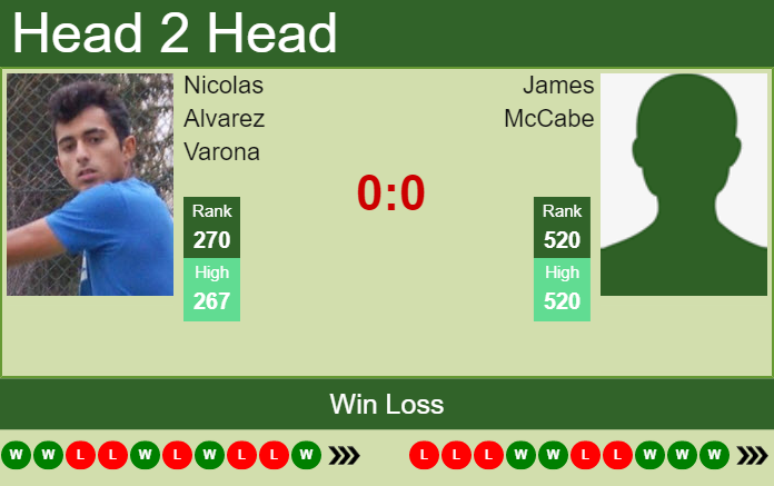 Prediction And Head To Head Nicolas Alvarez Varona Vs. James Mccabe X2lg5nv9c4 Prediction and head to head Nicolas Alvarez Varona vs. James McCabe