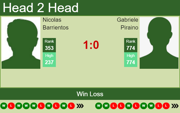 Prediction and head to head Nicolas Barrientos vs. Gabriele Piraino