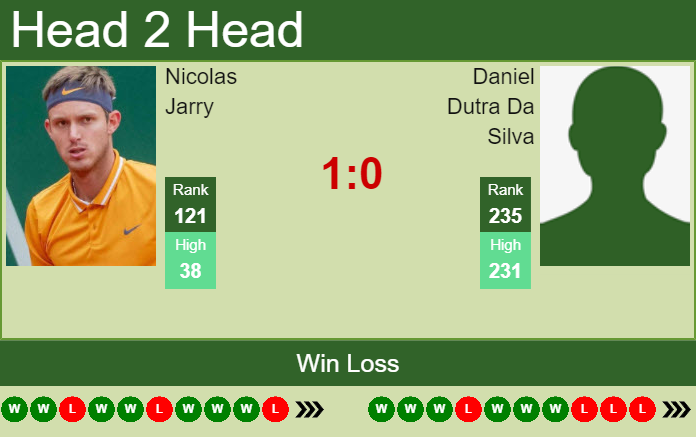 Prediction And Head To Head Nicolas Jarry Vs. Daniel Dutra Da Silva Unis4dzxti Prediction and head to head Nicolas Jarry vs. Daniel Dutra Da Silva
