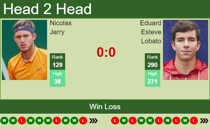 H2H, PREDICTION Nicolas Jarry vs Eduard Esteve Lobato | Oeiras 3 Challenger odds, preview, pick Prediction and head to head Nicolas Jarry vs. Eduard Esteve Lobato