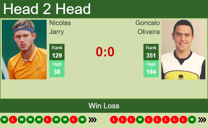Prediction And Head To Head Nicolas Jarry Vs. Goncalo Oliveira Onod0bu4ys Prediction and head to head Nicolas Jarry vs. Goncalo Oliveira